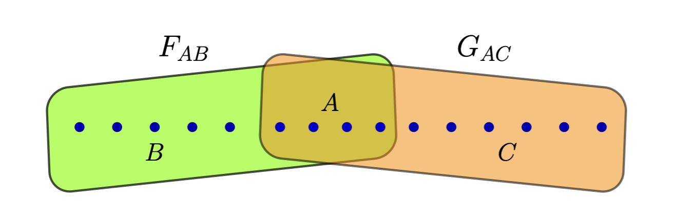 Observables Correlation