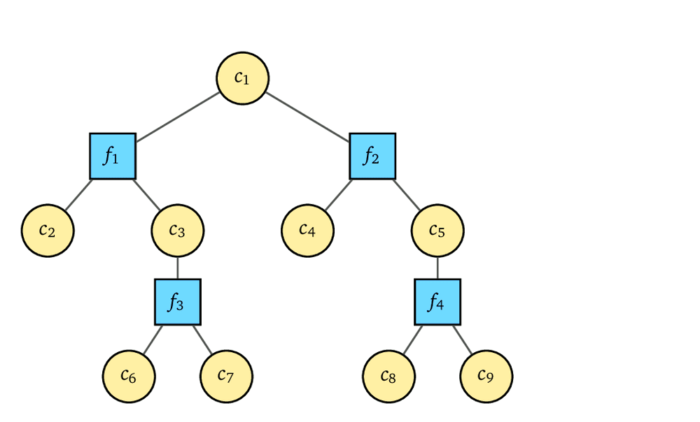 Operational BPQM visualization